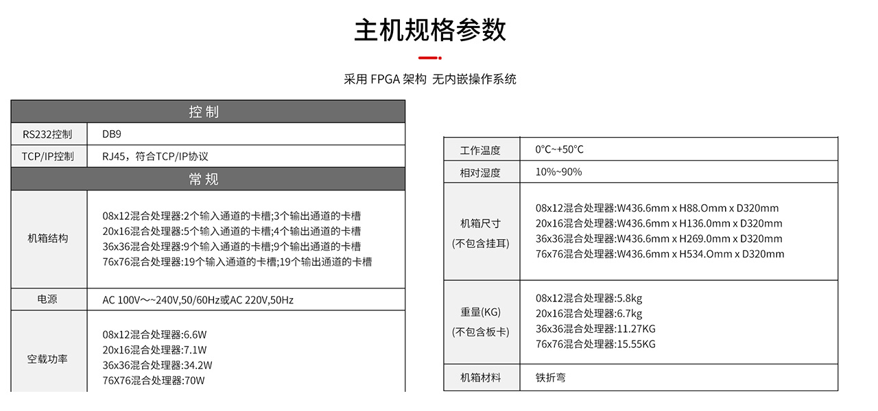 麥森特插卡式一體拼接處理器主機(jī)規(guī)格參數(shù)